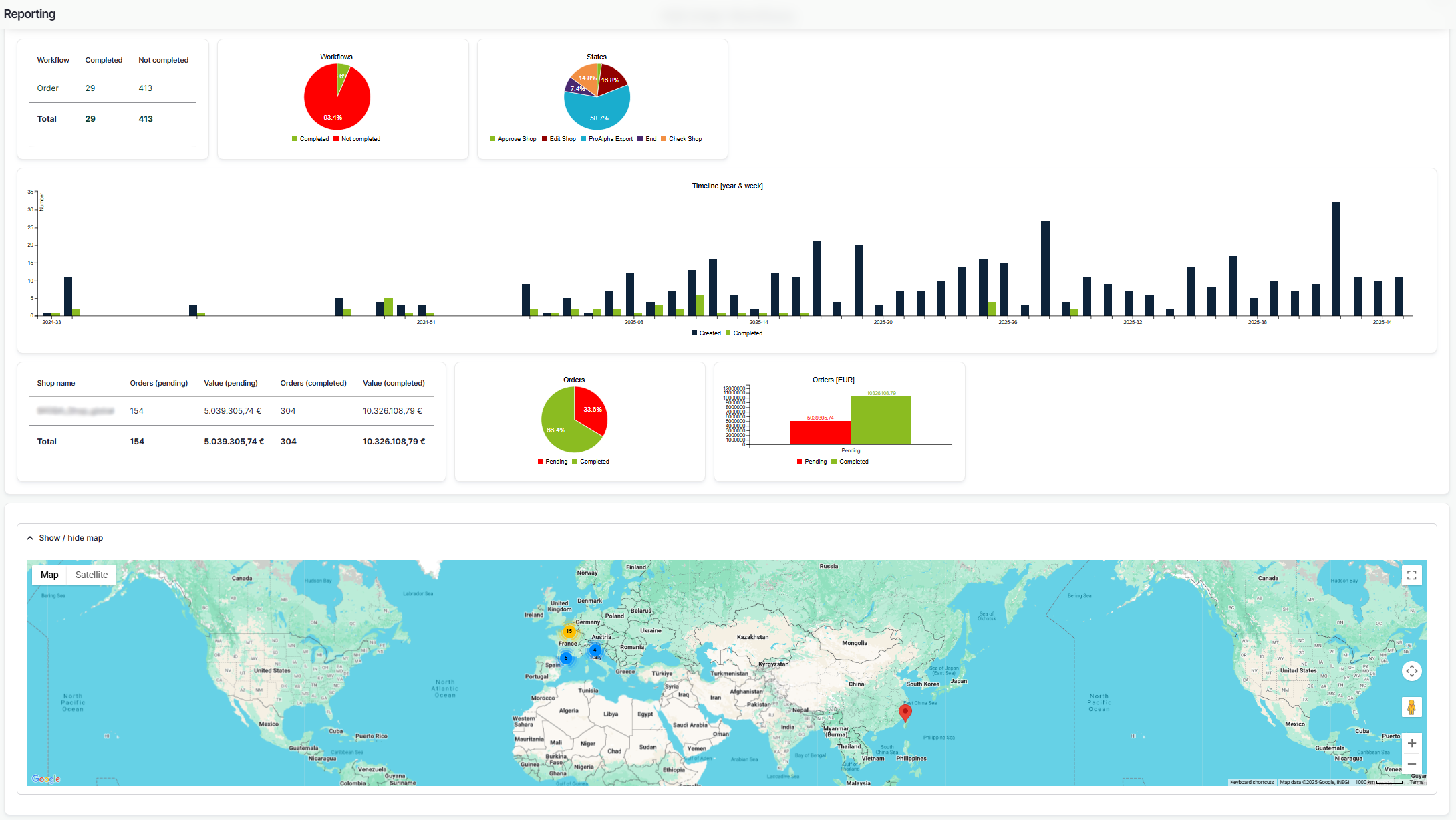 FlexiFlow Reporting Screen mit aussagekräftigen Graphen und Diagrammen