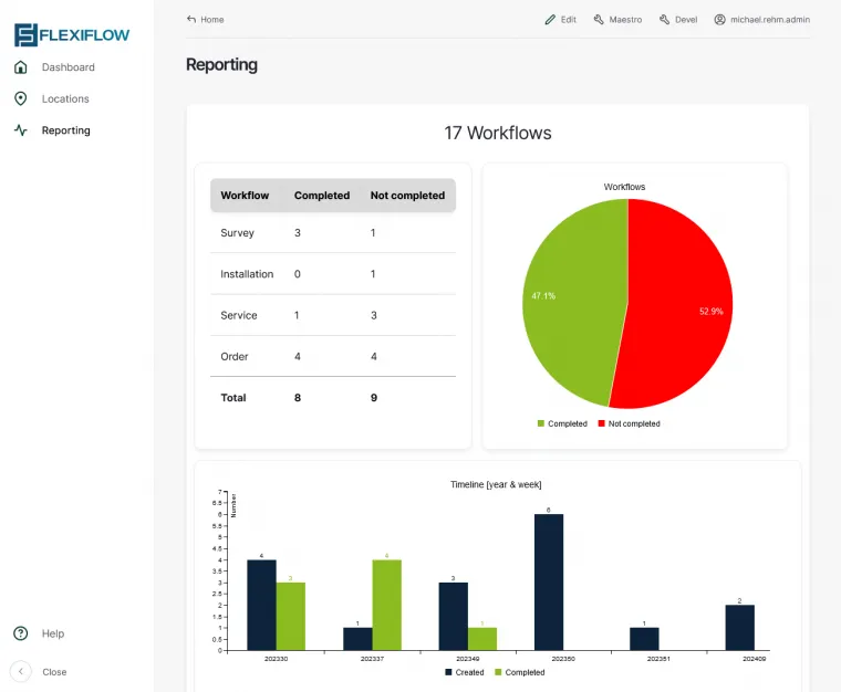 Flexiflow-Rollout- und Workflow-Berichte mit Balken- und Kreisdiagrammen sowie einer Liste von Workflows.
